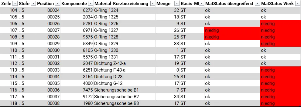 ersatzteilmanagement excel vorlage